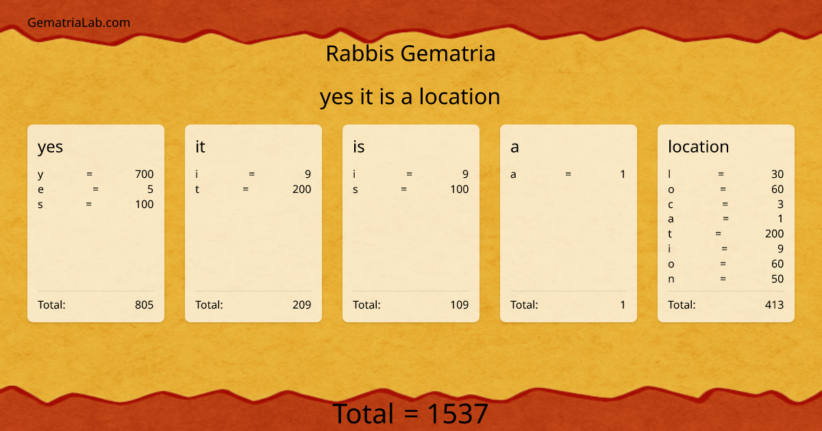 yes it is a location in rabbis Gematria